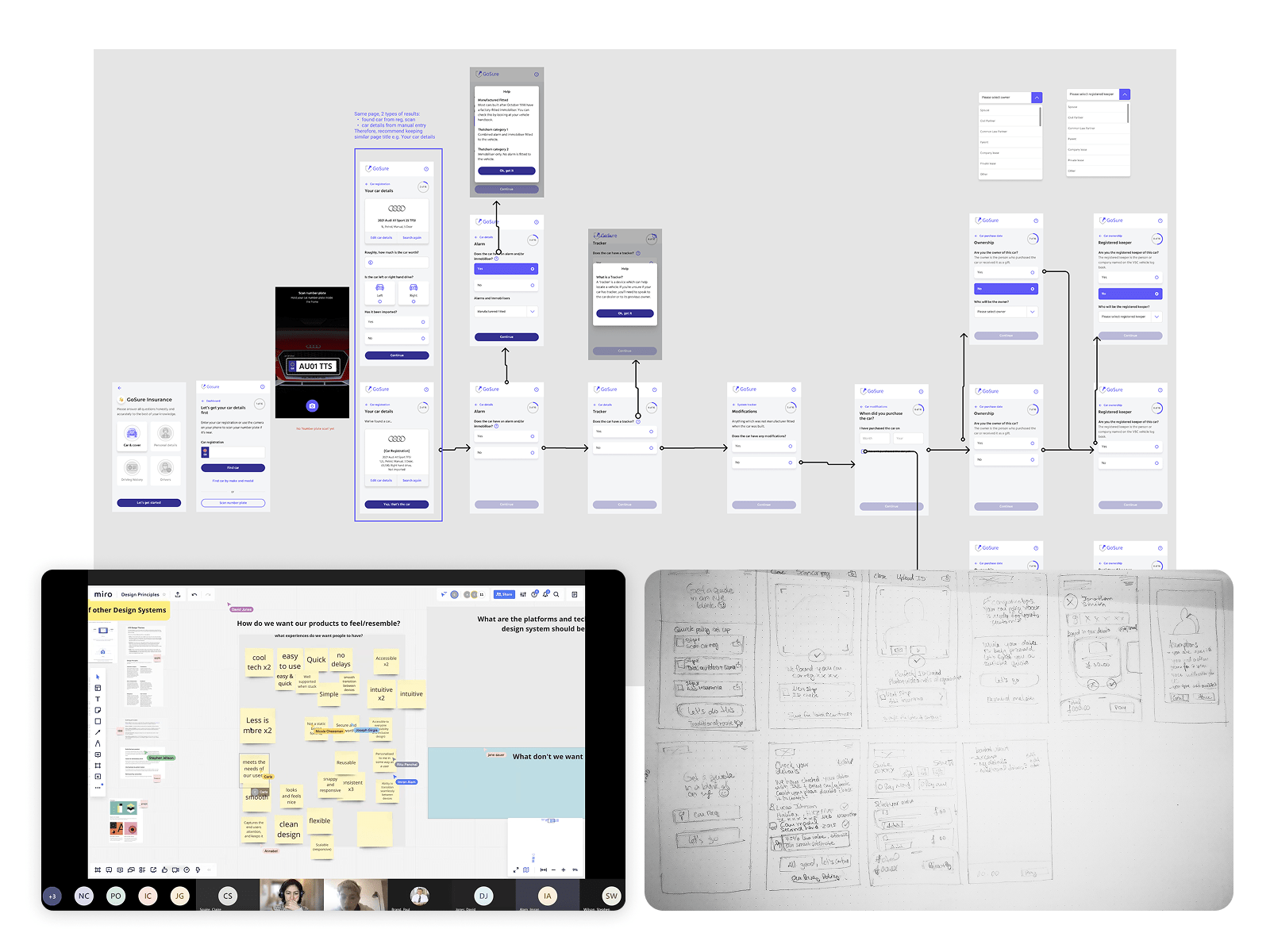Insurance user journey map showing key touchpoints and interactions